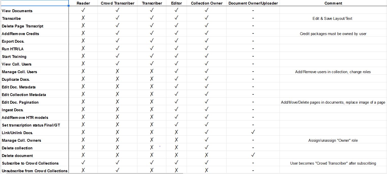 How To Import Documents into Transkribus - READ-COOP