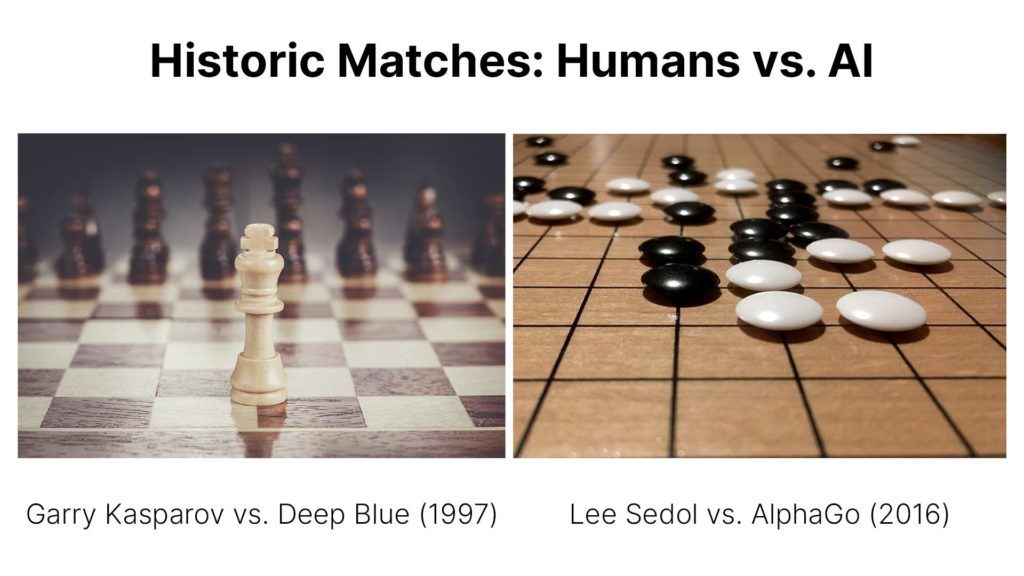 Chess: Computer v. Human